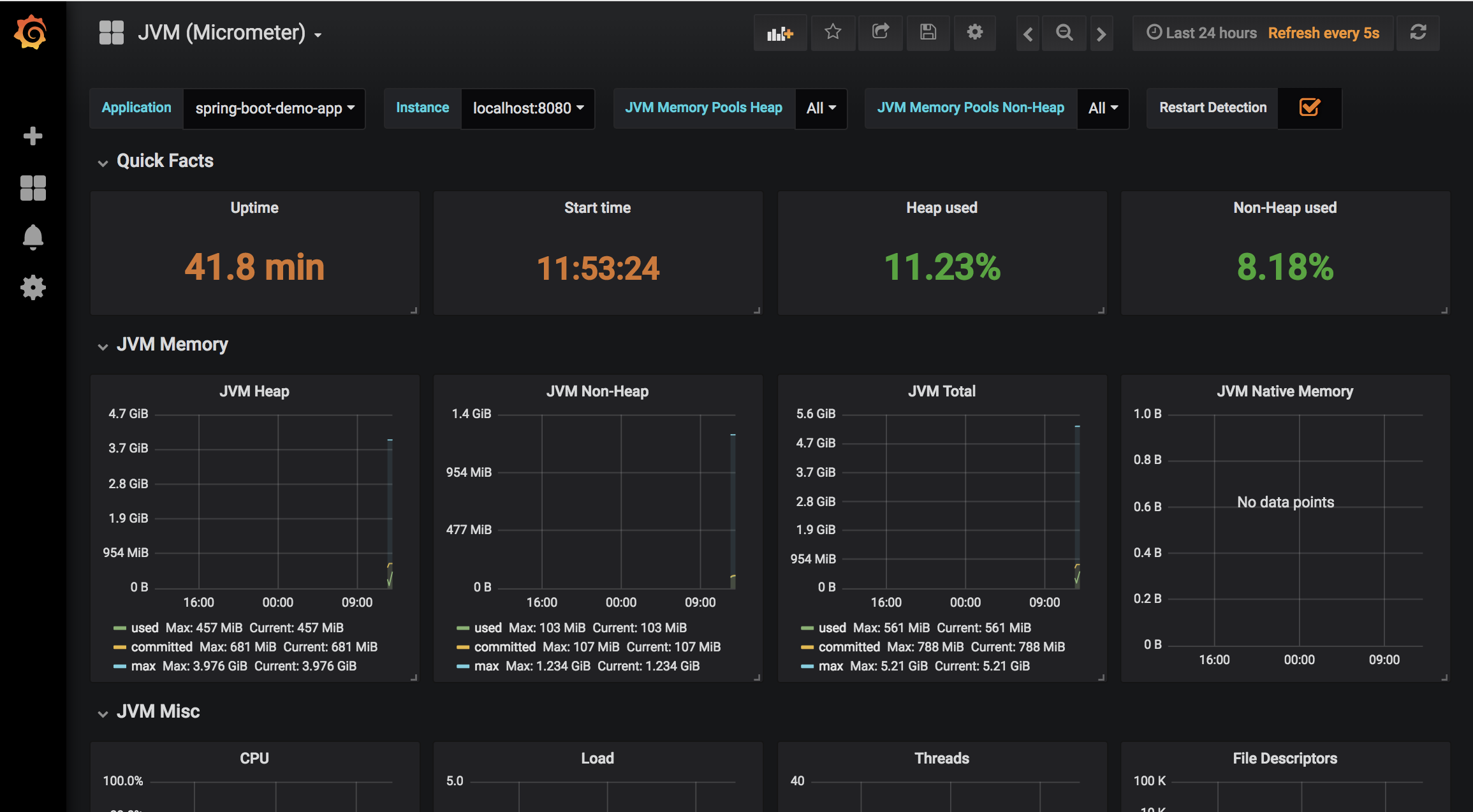 grafana dashboard