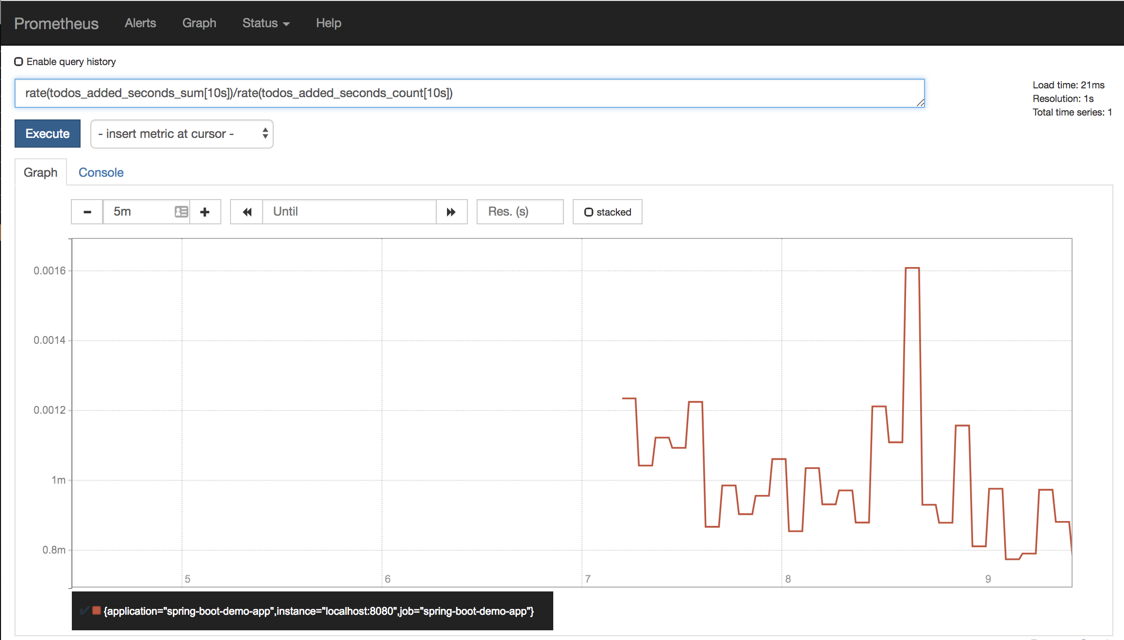 prometheus todos added graph