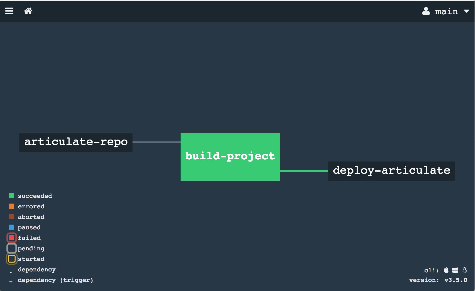 concourse pipeline with deploy