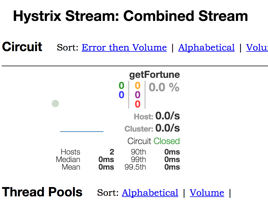 Hystrix Dashboard Monitoring Two Hosts