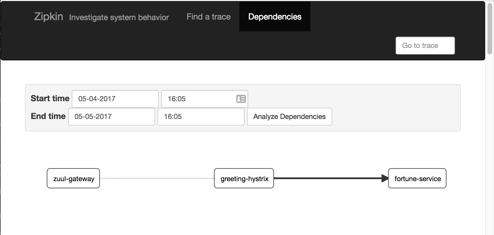 Zipkin Dependency Graph