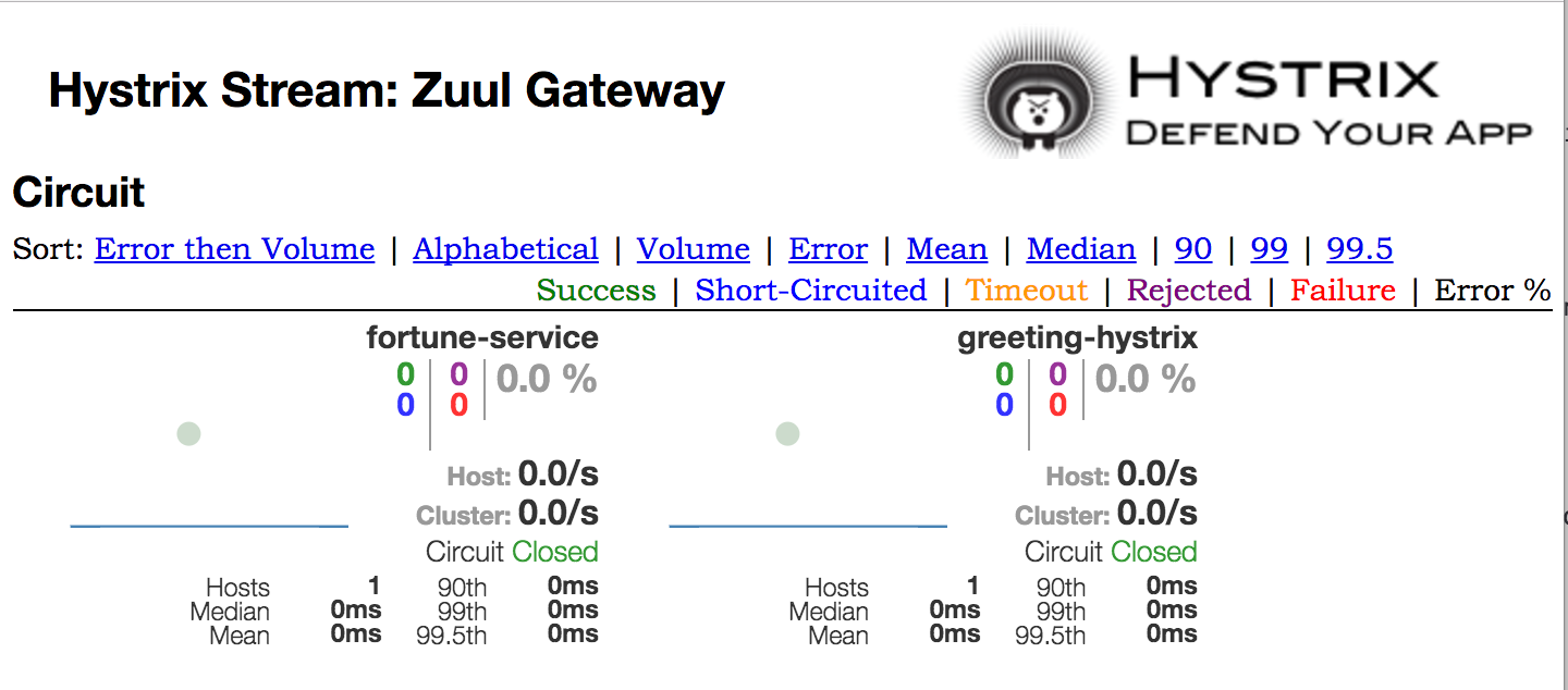 Zuul Hystrix Dashboard