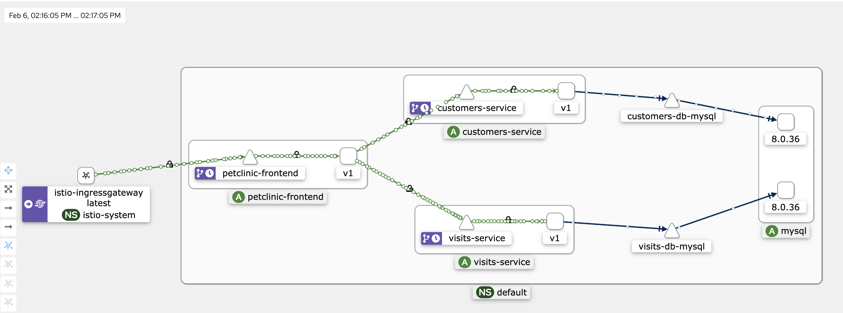 Visualization of traffic flow in Kiali