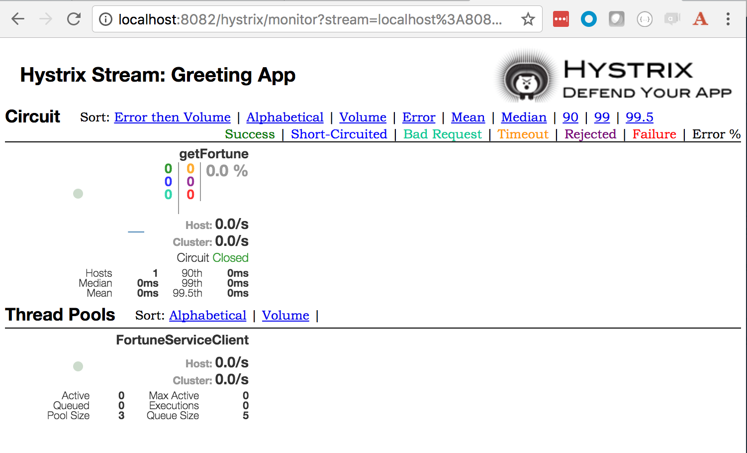 hystrix dashboard