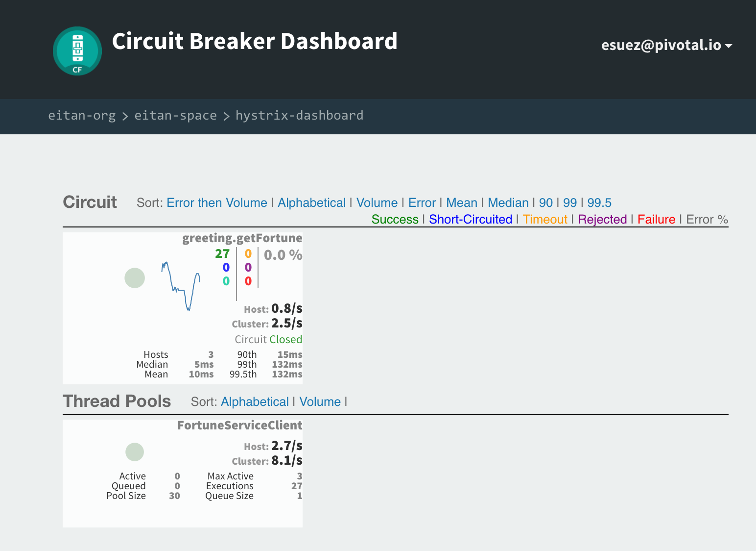 hystrix dashboard pcf